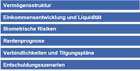 Fragestellungen.png